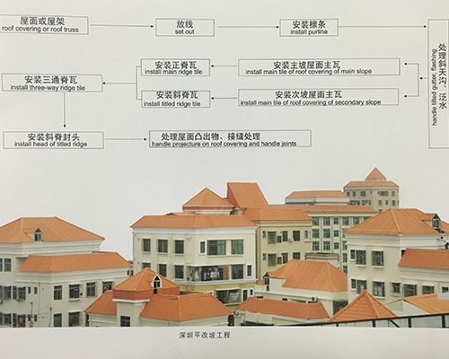合成樹脂瓦