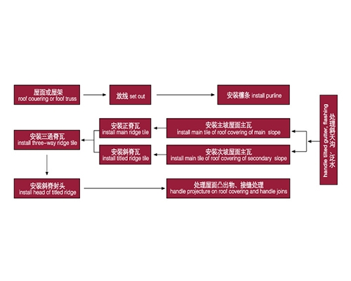 合成樹脂瓦