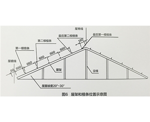 合成樹脂瓦