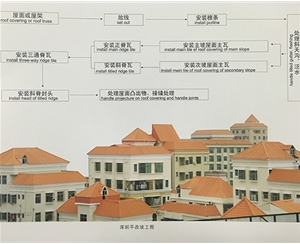 合成樹脂瓦