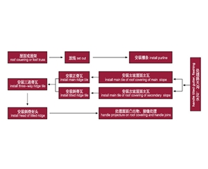 合成樹脂瓦